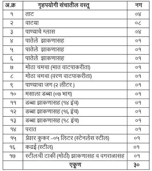 Bandhkam kamgar bhandi yojana list